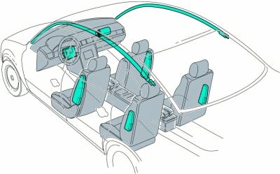 Airbagkomponenten - Airbags