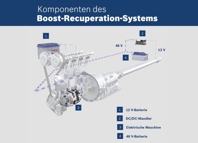 Boost Recuperation Systems (Bosch)