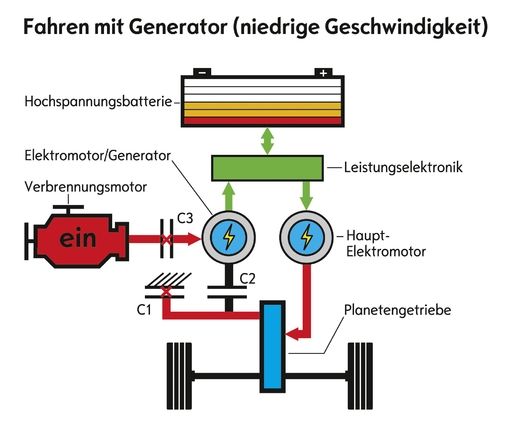 Zweimotoren mit Generatorsrom