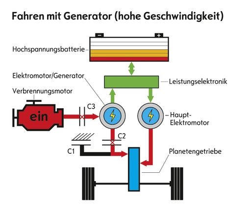 Zwei Motoren mit Generatorstrom