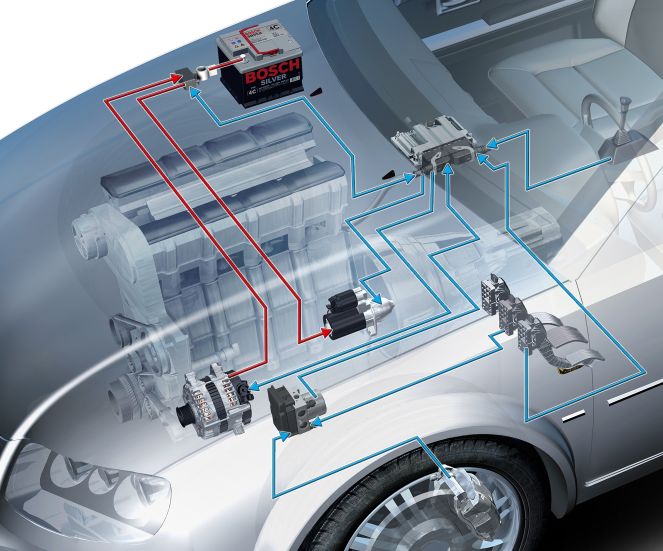 Smart Elektronik start/Stop System SES für Hybridfahrzeuge von Bosch
