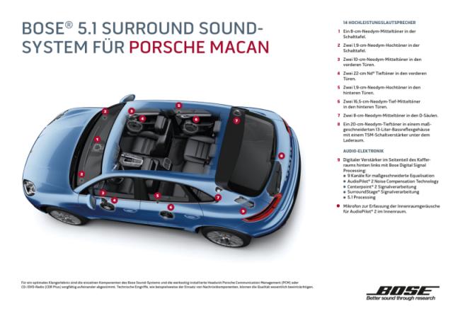 Porsche Macan Bose Sound