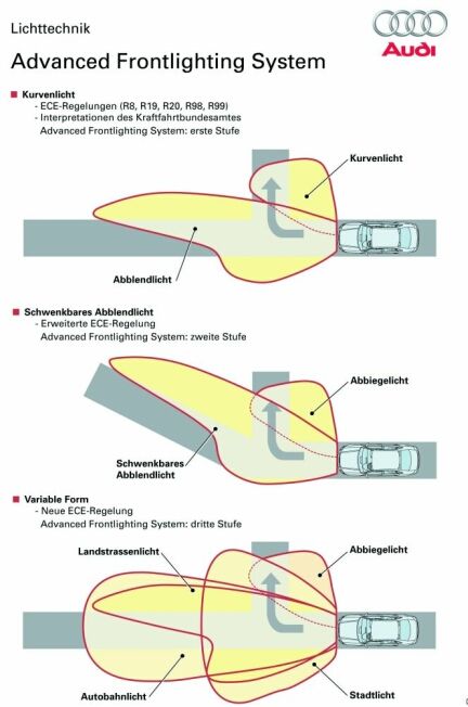 Advanced Frontlightning System (AFS) Audi