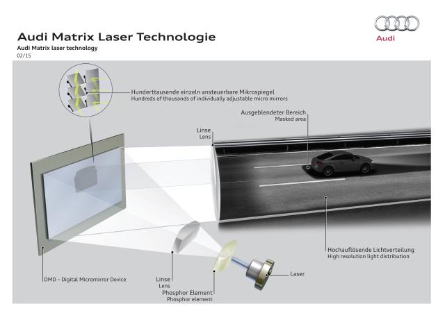 Matrix-Licht, Laserlicht, OLED, Baustellenlicht - 2