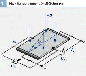 Hallsensor Element