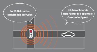 Ampeln und Fahrzeug kommunizieren per W-LAN