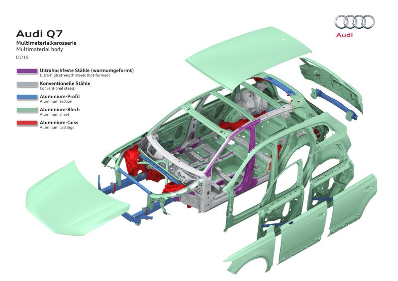 Audi Q7 Multimaterialkarosserie