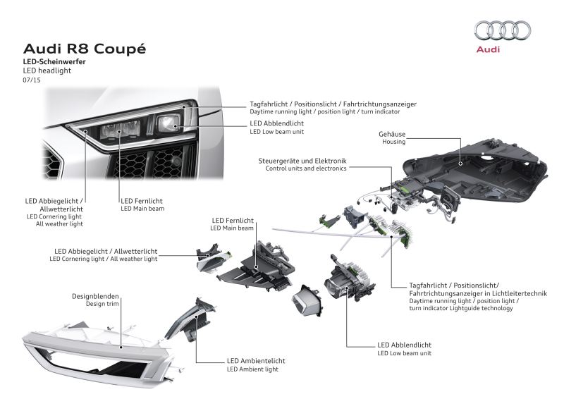 LED Scheinwerfer Grafik Audi