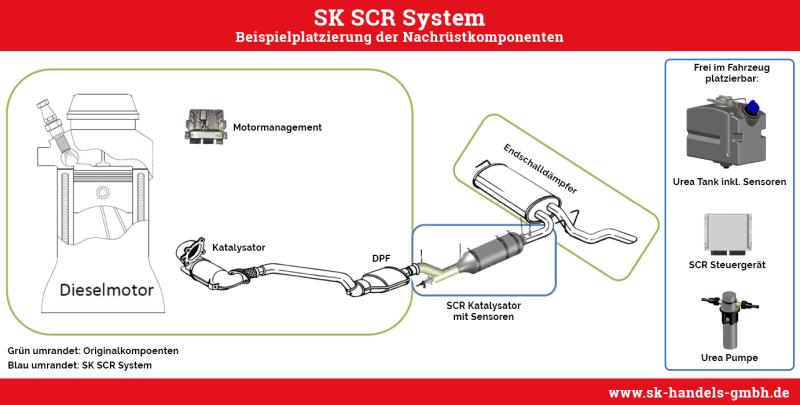 SCR Diesel Hardwarenachrüstung Komponenten