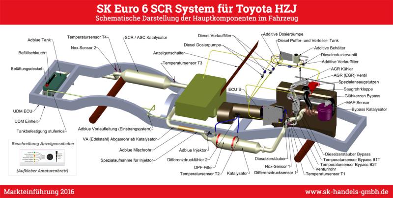 Toyota HZJ Euro 6 Schemadarstellung