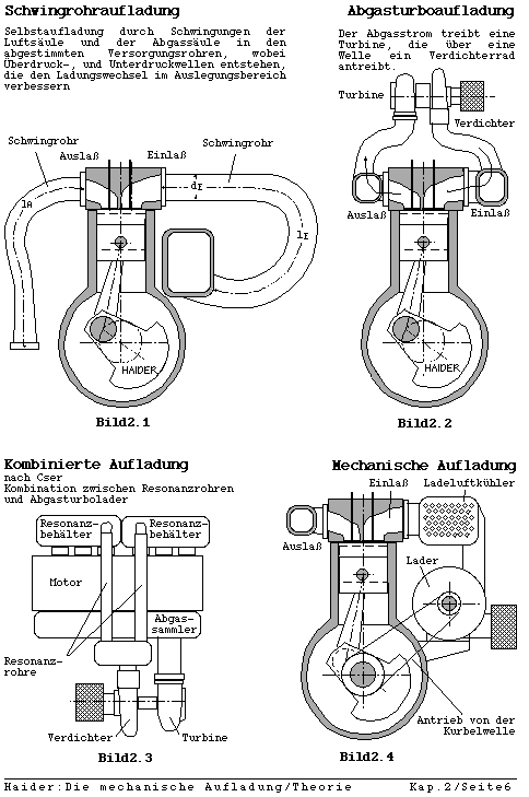 Vergleich Schwingrohraufladung Turbolader (Haider)